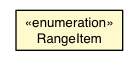 Package class diagram package RangeMenu.RangeItem
