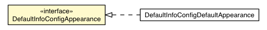 Package class diagram package DefaultInfoConfig.DefaultInfoConfigAppearance