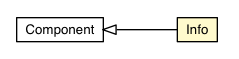 Package class diagram package Info