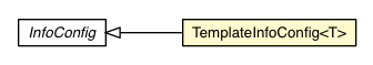 Package class diagram package TemplateInfoConfig