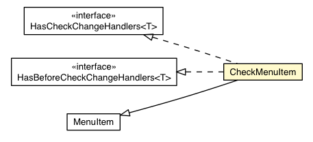 Package class diagram package CheckMenuItem