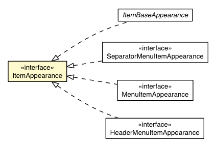 Package class diagram package Item.ItemAppearance