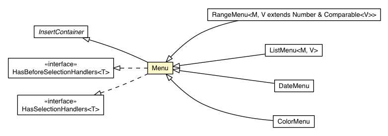 Package class diagram package Menu