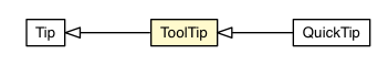 Package class diagram package ToolTip