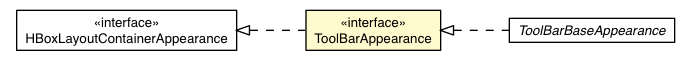 Package class diagram package ToolBar.ToolBarAppearance