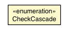 Package class diagram package Tree.CheckCascade