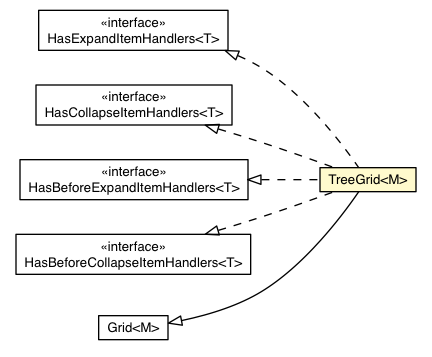 Package class diagram package TreeGrid