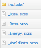 The charts/resources/sass/chart-themes directory