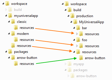 shared package resources