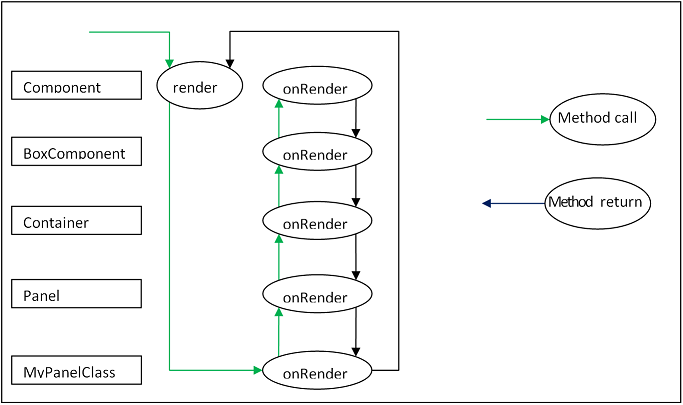 Template Pattern