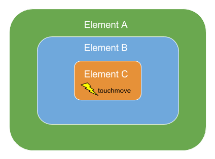 Element Hierarchy