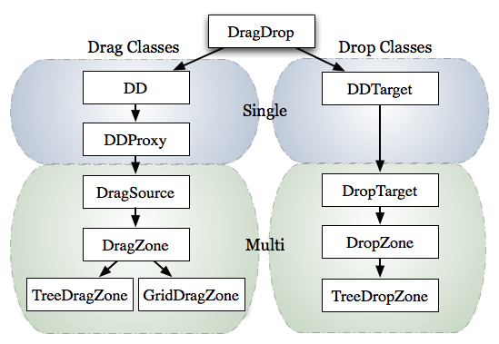 Ext Drag and Drop