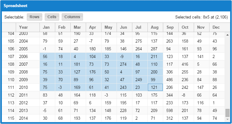 Extjs Stacked Bar Chart