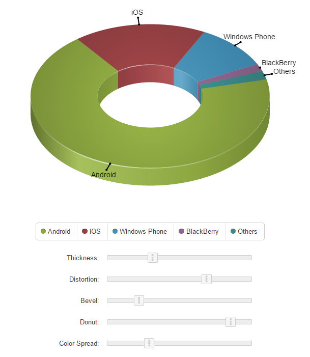 extjs chart bar 6 New What's  JS  in Ext Ext 6.0 JS 6.0.1