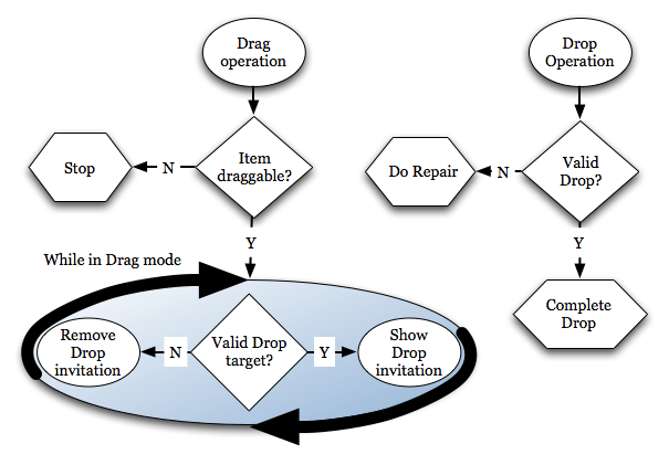 Ext Drag and Drop