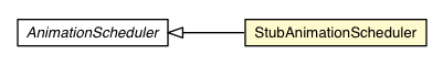 Package class diagram package StubAnimationScheduler