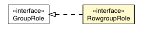 Package class diagram package RowgroupRole