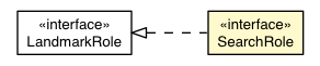 Package class diagram package SearchRole