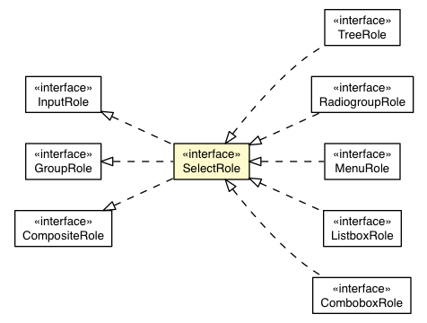 Package class diagram package SelectRole