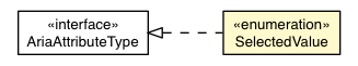 Package class diagram package SelectedValue