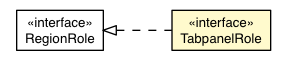 Package class diagram package TabpanelRole