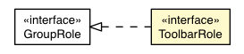 Package class diagram package ToolbarRole
