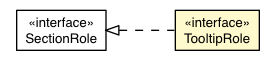 Package class diagram package TooltipRole