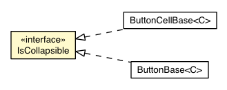 Package class diagram package IsCollapsible