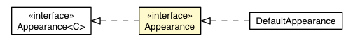 Package class diagram package TextButtonCell.Appearance