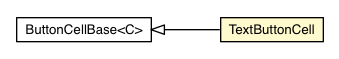 Package class diagram package TextButtonCell