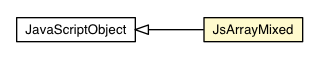 Package class diagram package JsArrayMixed