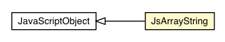 Package class diagram package JsArrayString