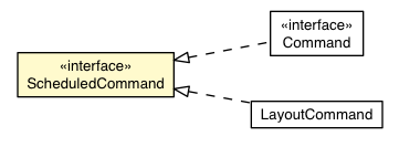 Package class diagram package Scheduler.ScheduledCommand