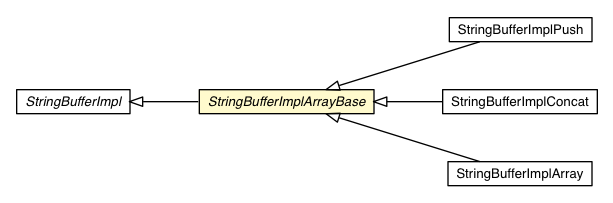 Package class diagram package StringBufferImplArrayBase