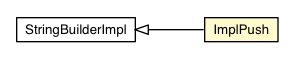 Package class diagram package StringBuilderImpl.ImplPush