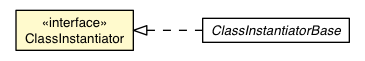 Package class diagram package ServerGwtBridge.ClassInstantiator