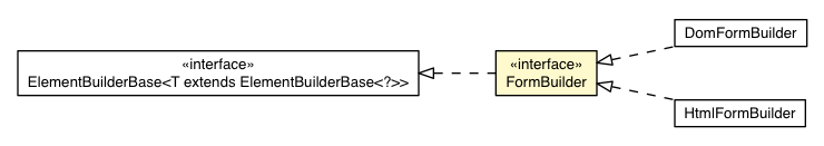 Package class diagram package FormBuilder