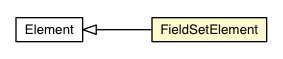 Package class diagram package FieldSetElement