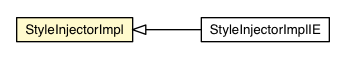 Package class diagram package StyleInjector.StyleInjectorImpl