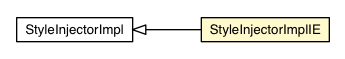 Package class diagram package StyleInjector.StyleInjectorImplIE