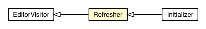 Package class diagram package Refresher