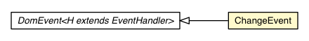 Package class diagram package ChangeEvent