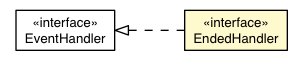 Package class diagram package EndedHandler