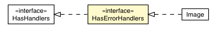 Package class diagram package HasErrorHandlers