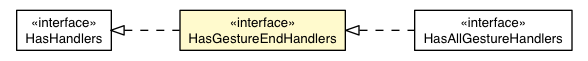 Package class diagram package HasGestureEndHandlers