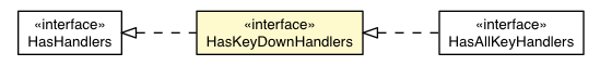 Package class diagram package HasKeyDownHandlers