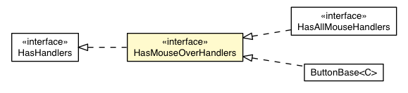 Package class diagram package HasMouseOverHandlers