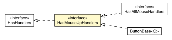 Package class diagram package HasMouseUpHandlers