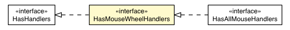 Package class diagram package HasMouseWheelHandlers