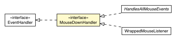 Package class diagram package MouseDownHandler